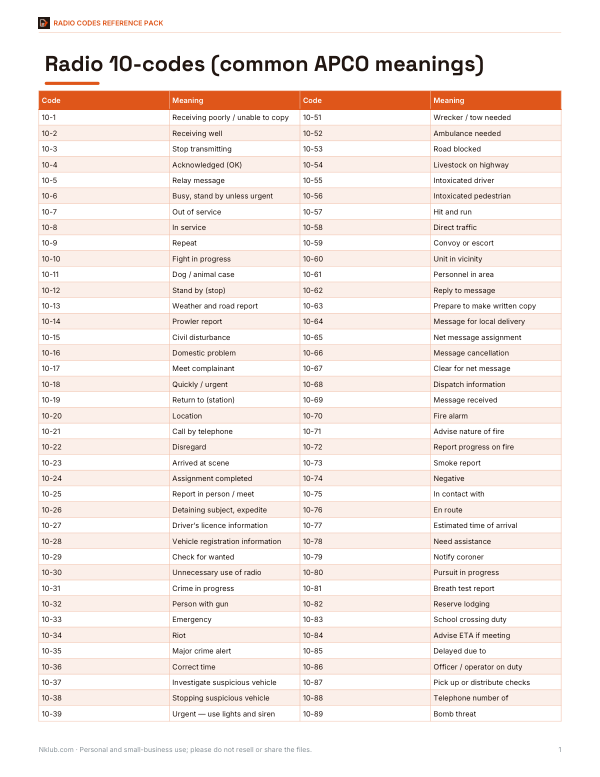 Preview of Printable Ten Codes Reference Chart