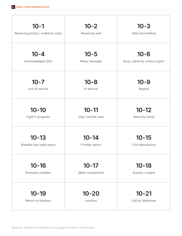Preview of Printable Ten Codes Flashcards